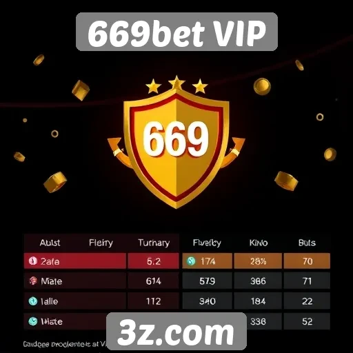 Estatísticas de jogadores ativos no 669bet VIP