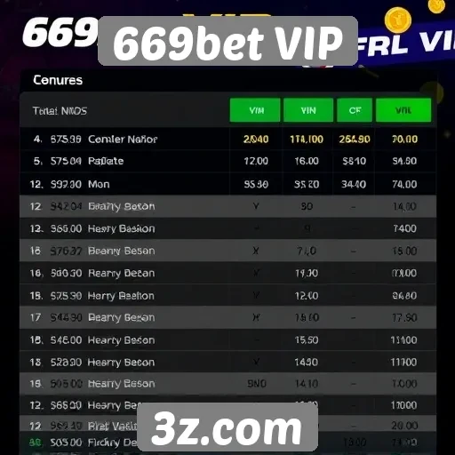Comparativo de bônus oferecidos pelo 669bet VIP